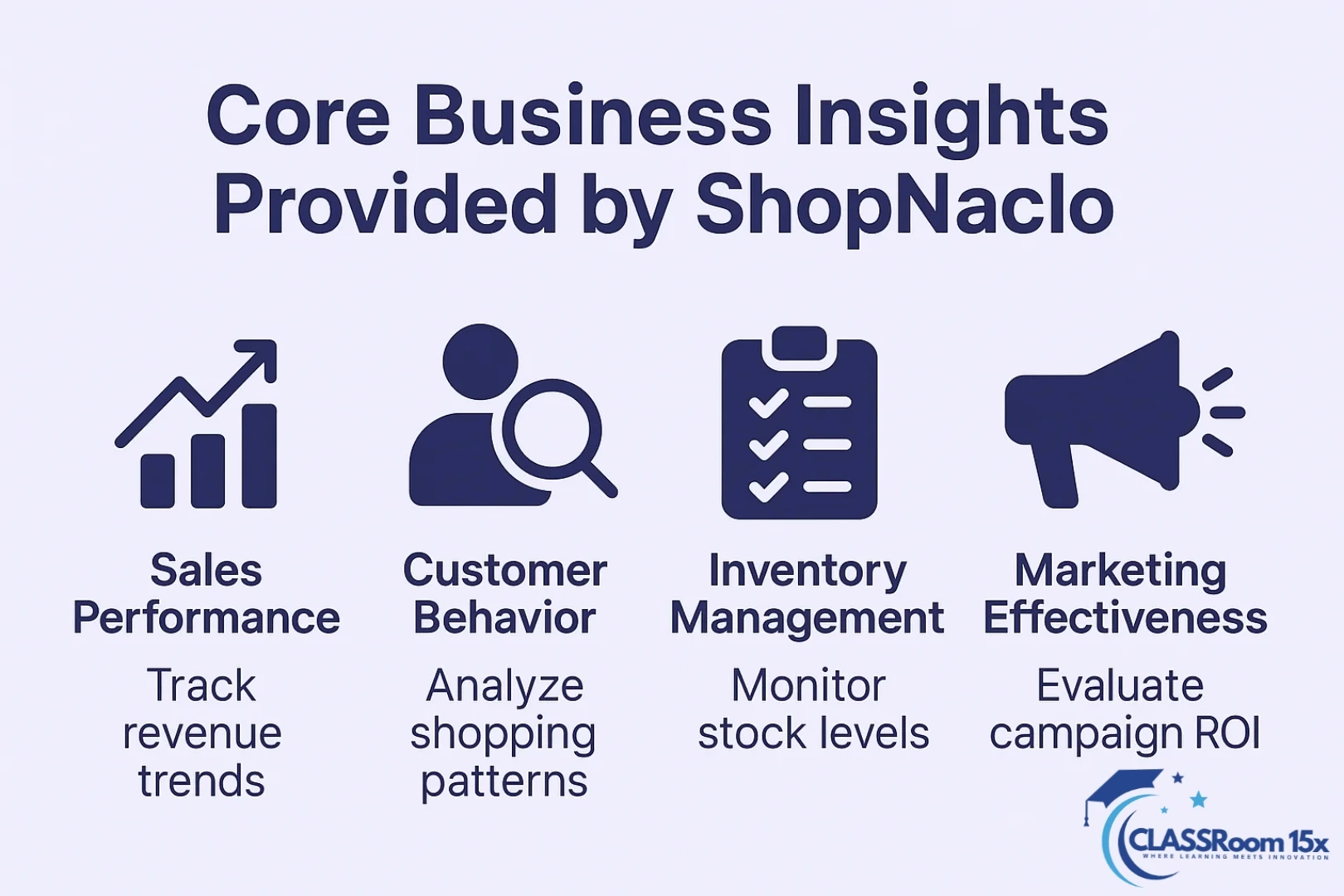 Core Business Insights Provided by ShopNaclo