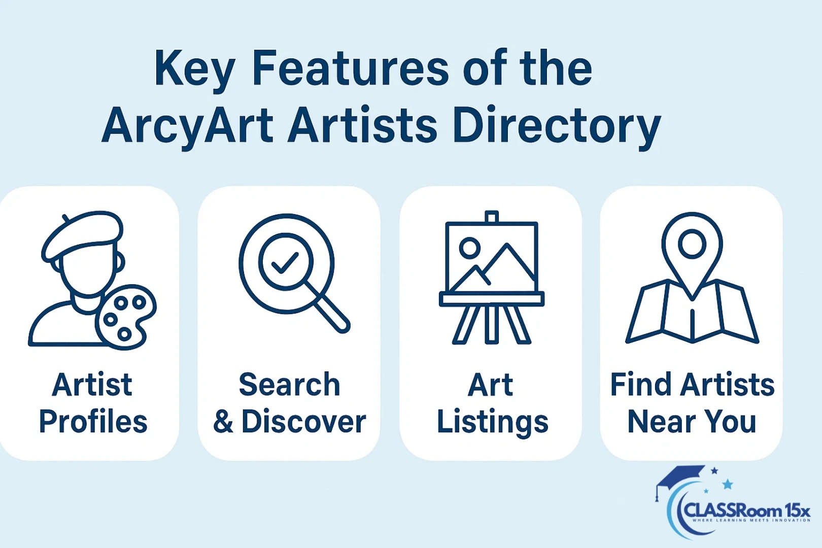 Key Features of the ArcyArt Artists Directory