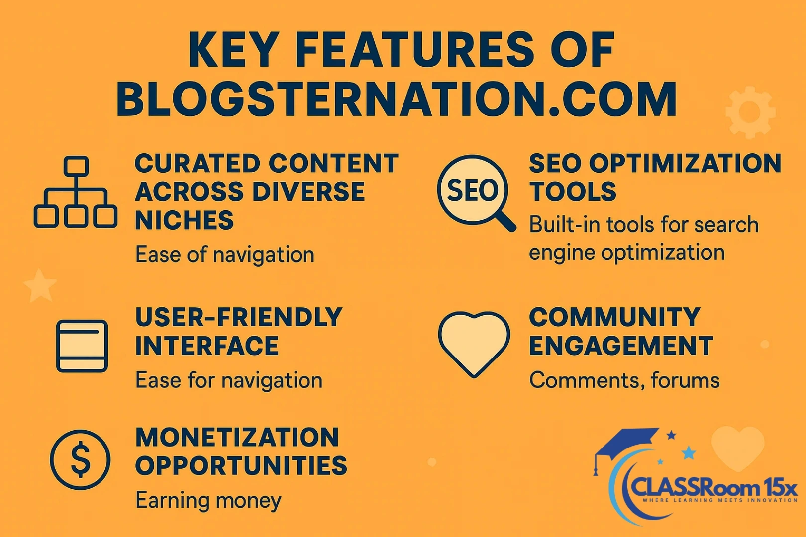 Key Features of Blogsternation .com