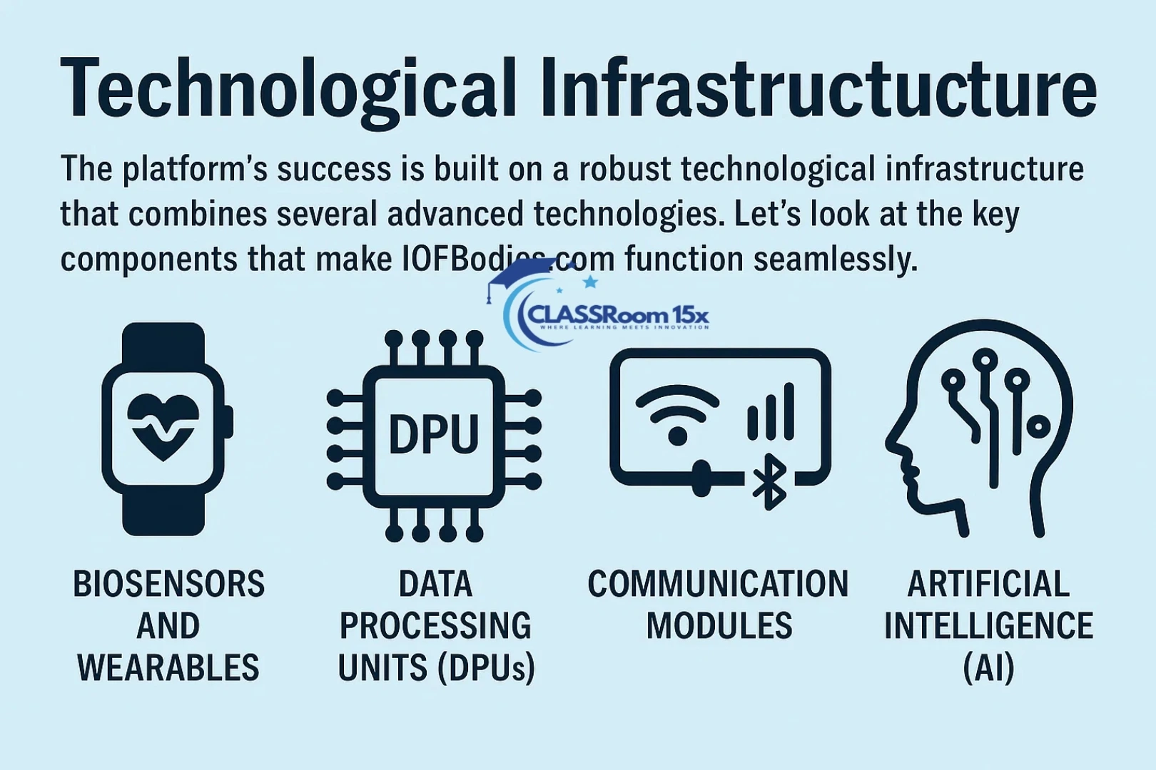 Technological Infrastructure