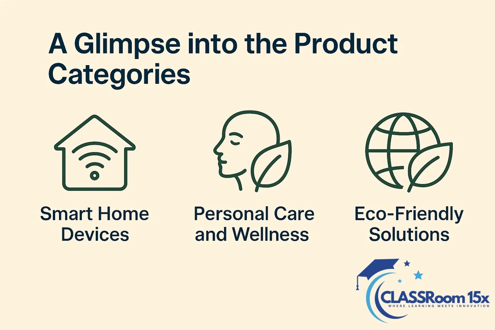 A Glimpse into the Product Categories