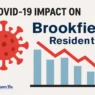 COVID-19 Impact on Brookfield Residential