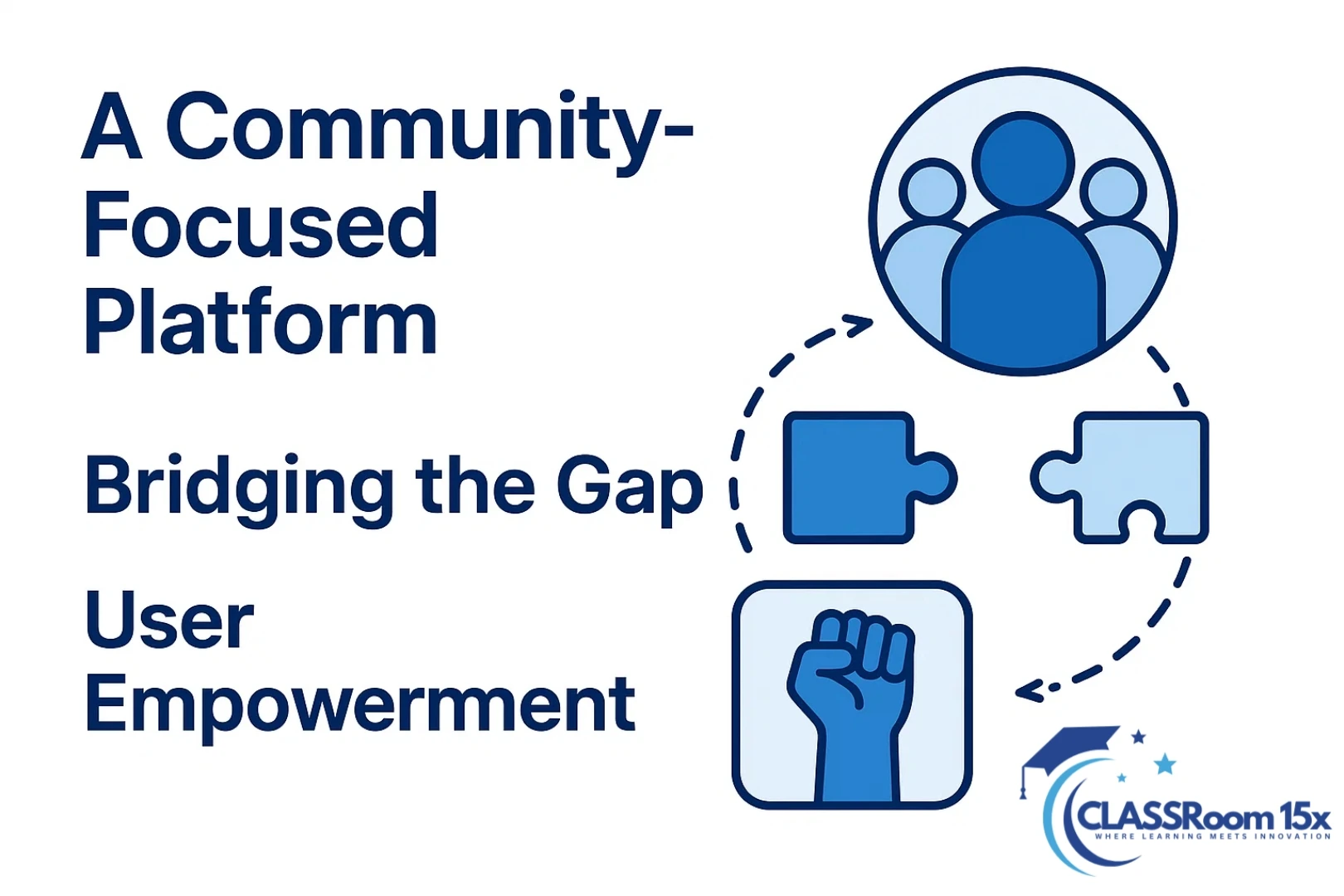 A Community-Focused Platform