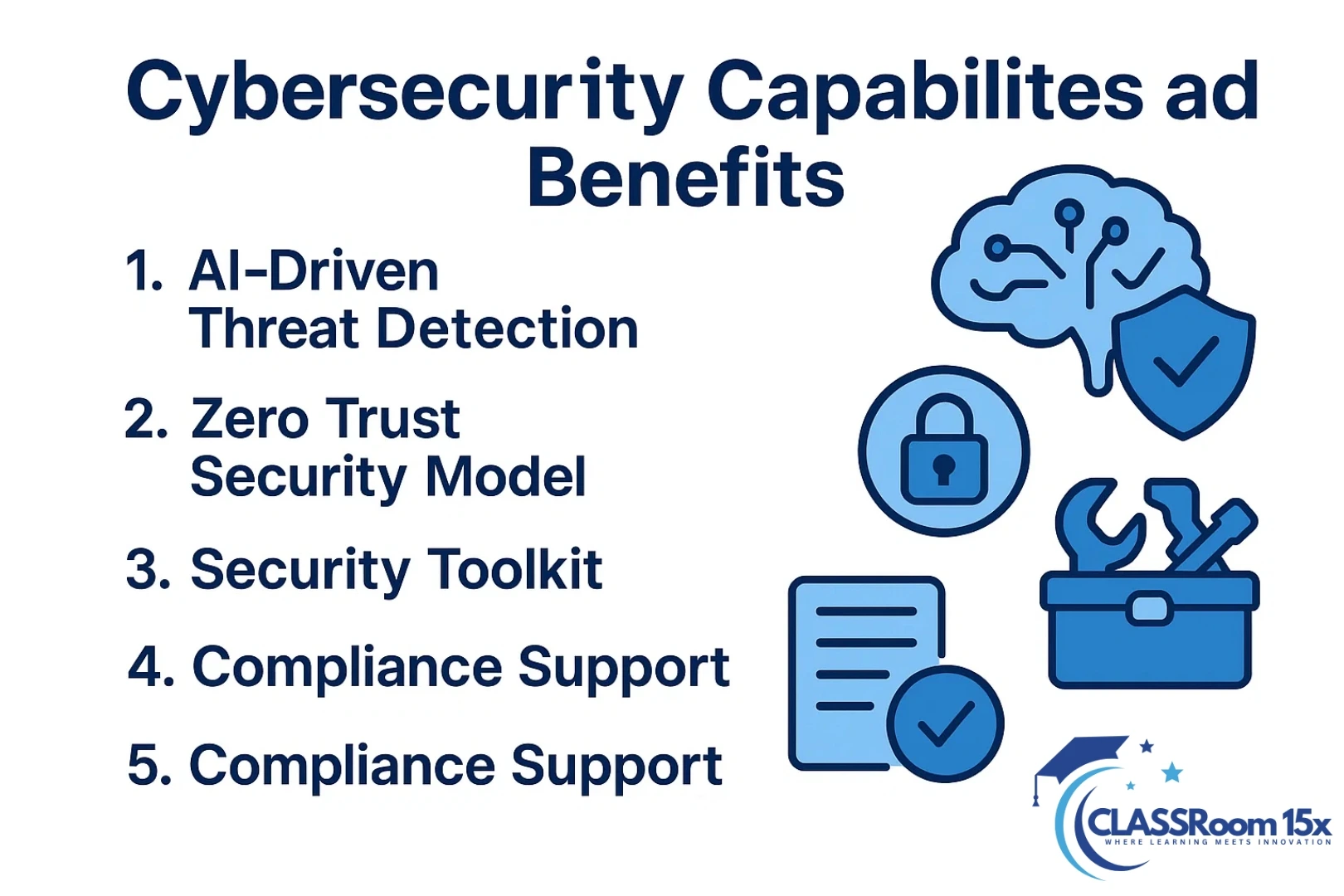 Cybersecurity Capabilities
