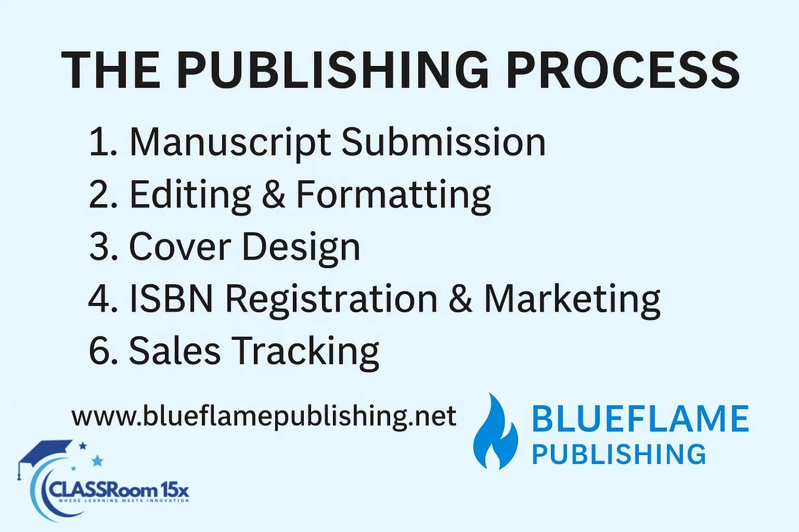 The Publishing Process at www.blueflamepublishing .net