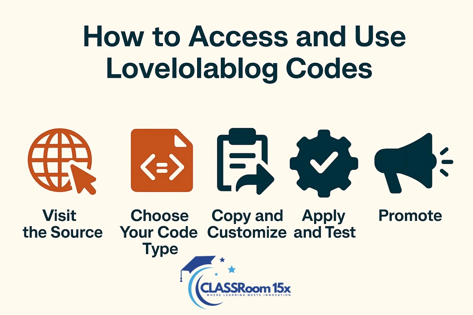 How to Access and Use Lovelolablog Code