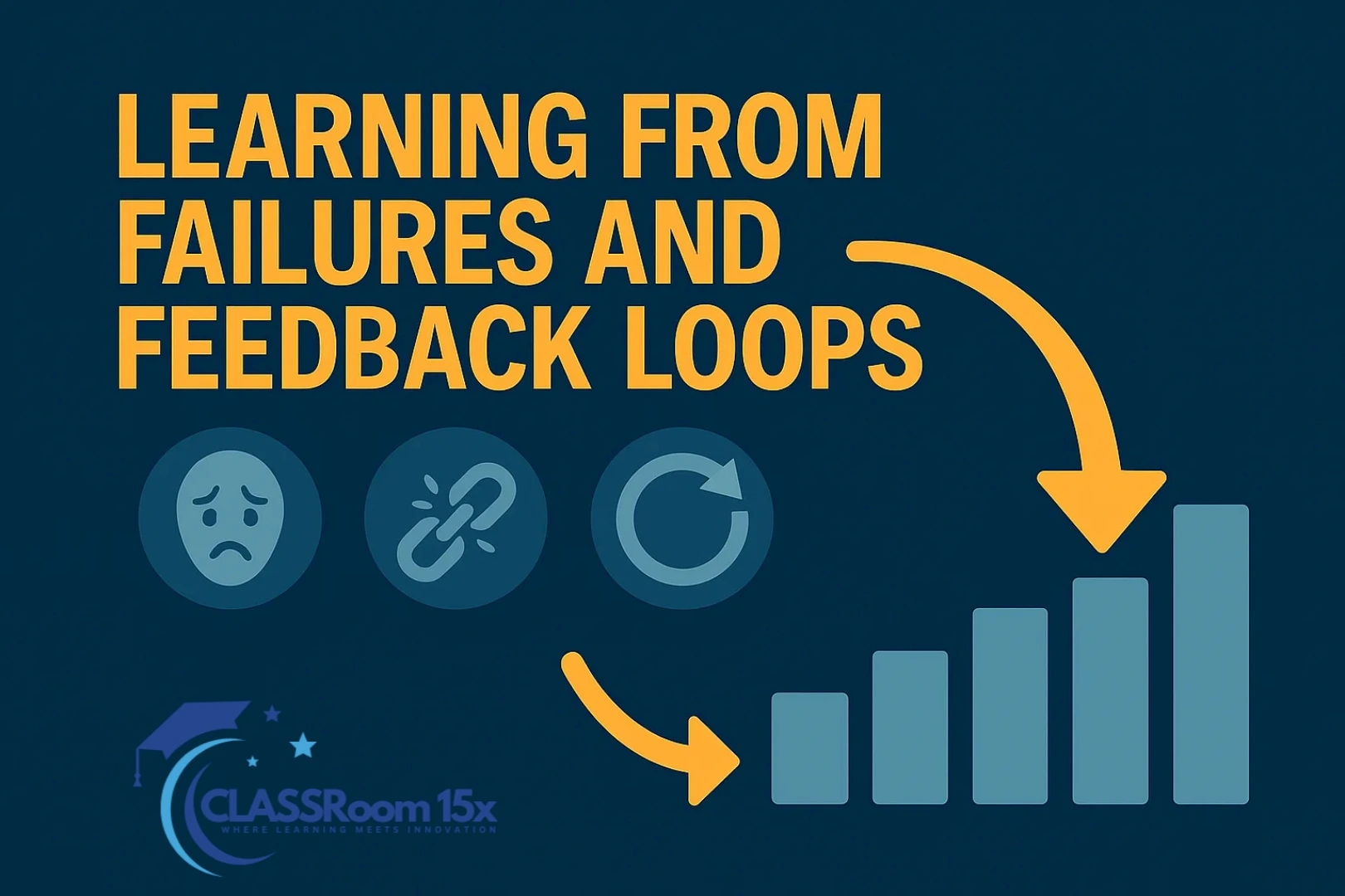 Learning from Failures and Feedback Loops