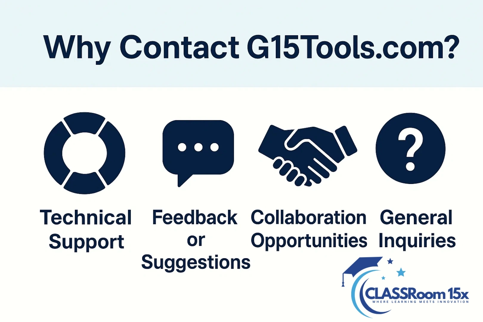 Why Contact g15tools com?