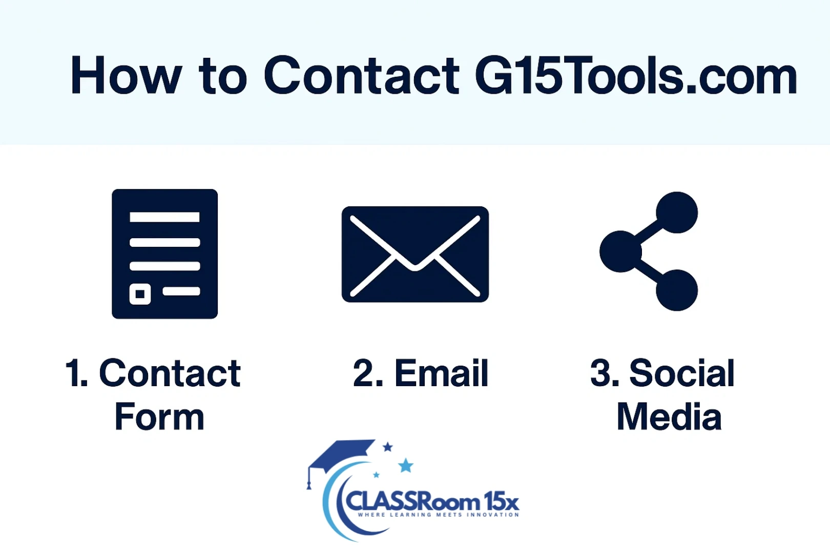 How to Contact g15tools com